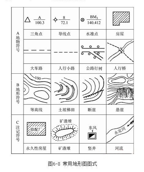 最新地形图图式及其应用概览