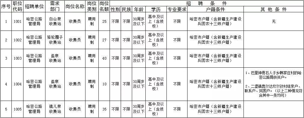 郁南县公路运输管理事业单位发展规划展望