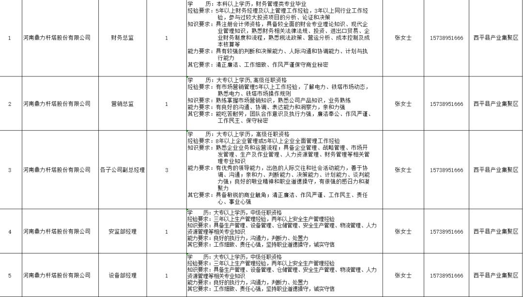 西平县招聘动态更新与职业机会深度解析