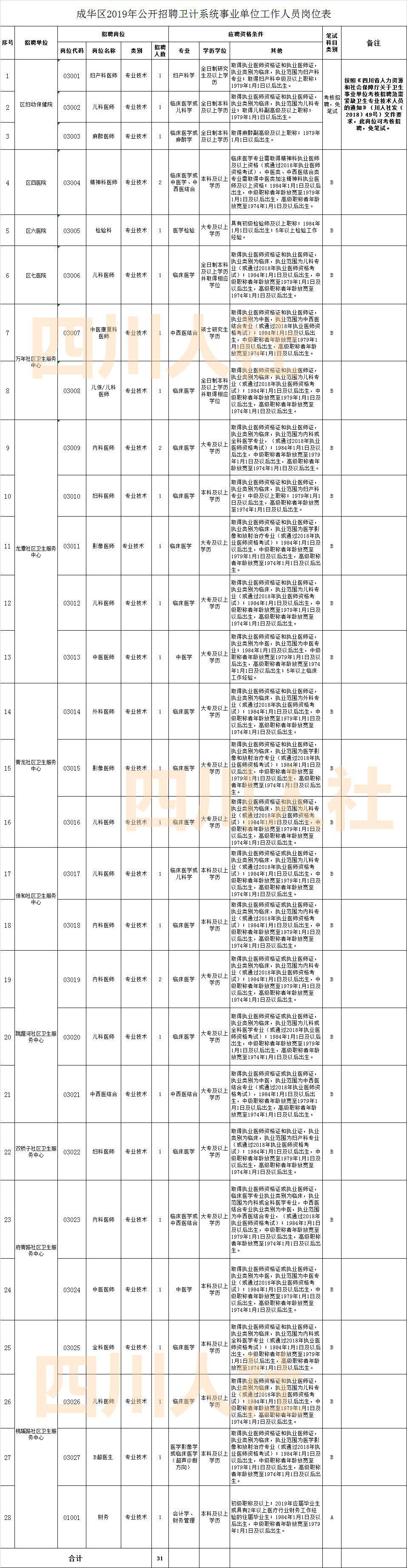 金堂县最新招聘动态及其社会影响分析