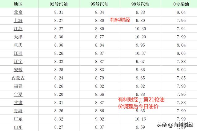 深圳95号汽油最新价格动态与影响因素解析