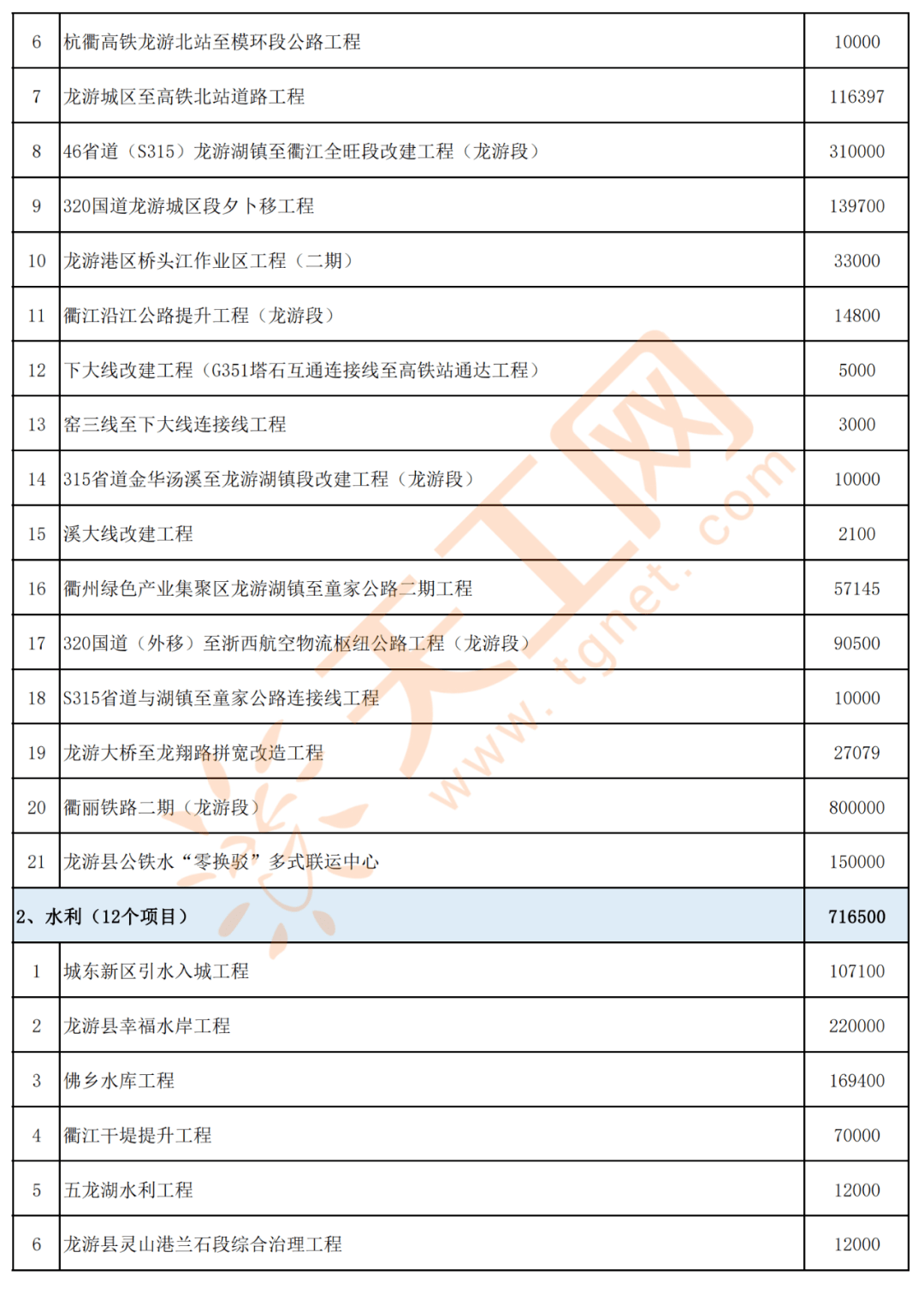 石河子市住房和城乡建设局最新项目概览与动态