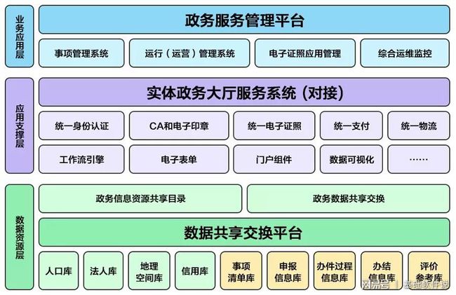 榕江县数据和政务服务局发展规划展望