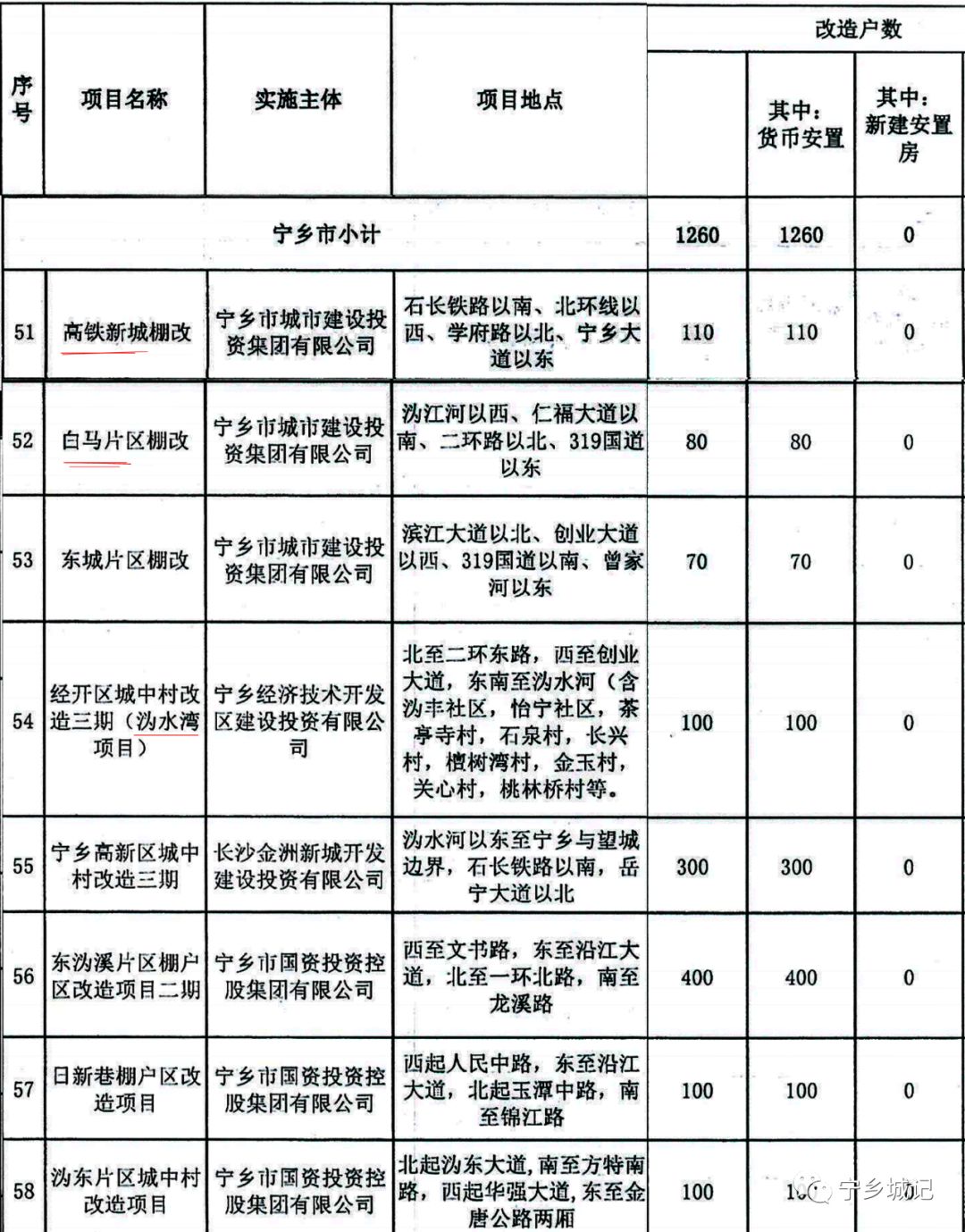 宁乡县文化局发展规划展望，未来蓝图揭秘