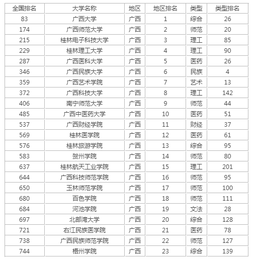 广西高中最新排名深度解读与解析