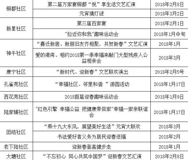 黄石港区公路维护监理事业单位人事任命动态更新