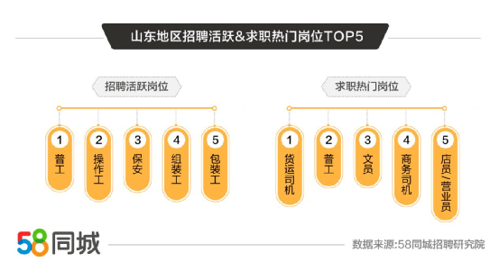 滨州58同城最新招聘，职业发展的黄金起点