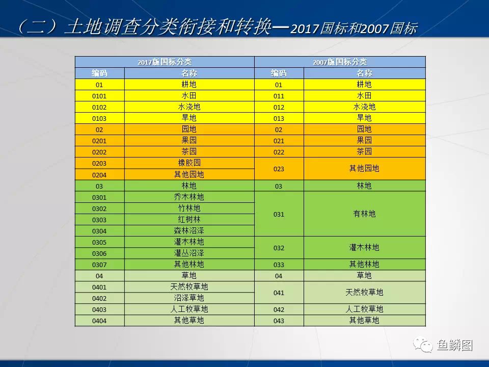 全国最新土地分类及其深远影响