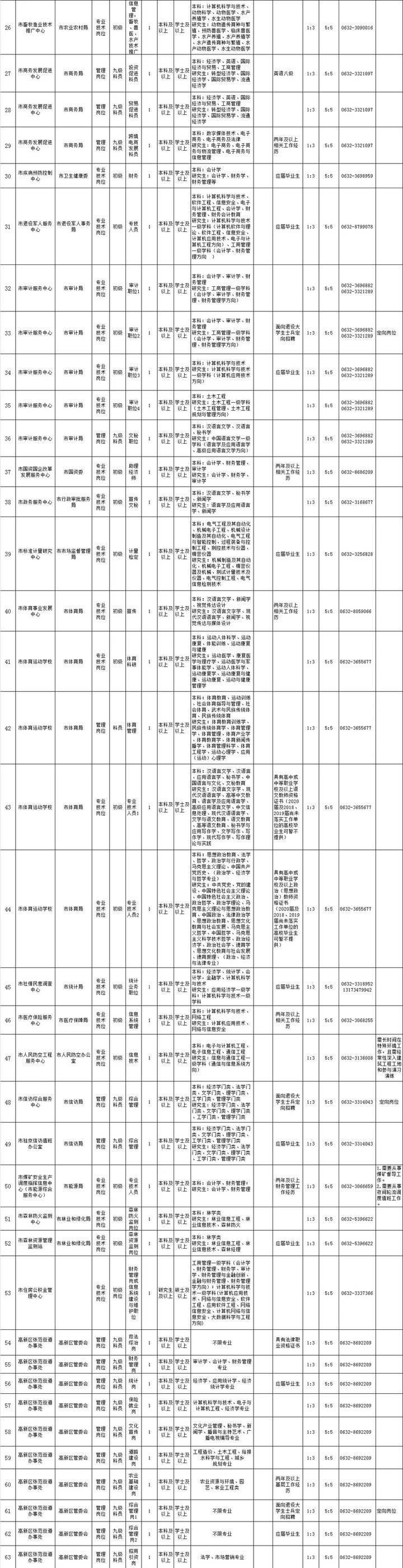 枣庄镇最新招聘信息总览