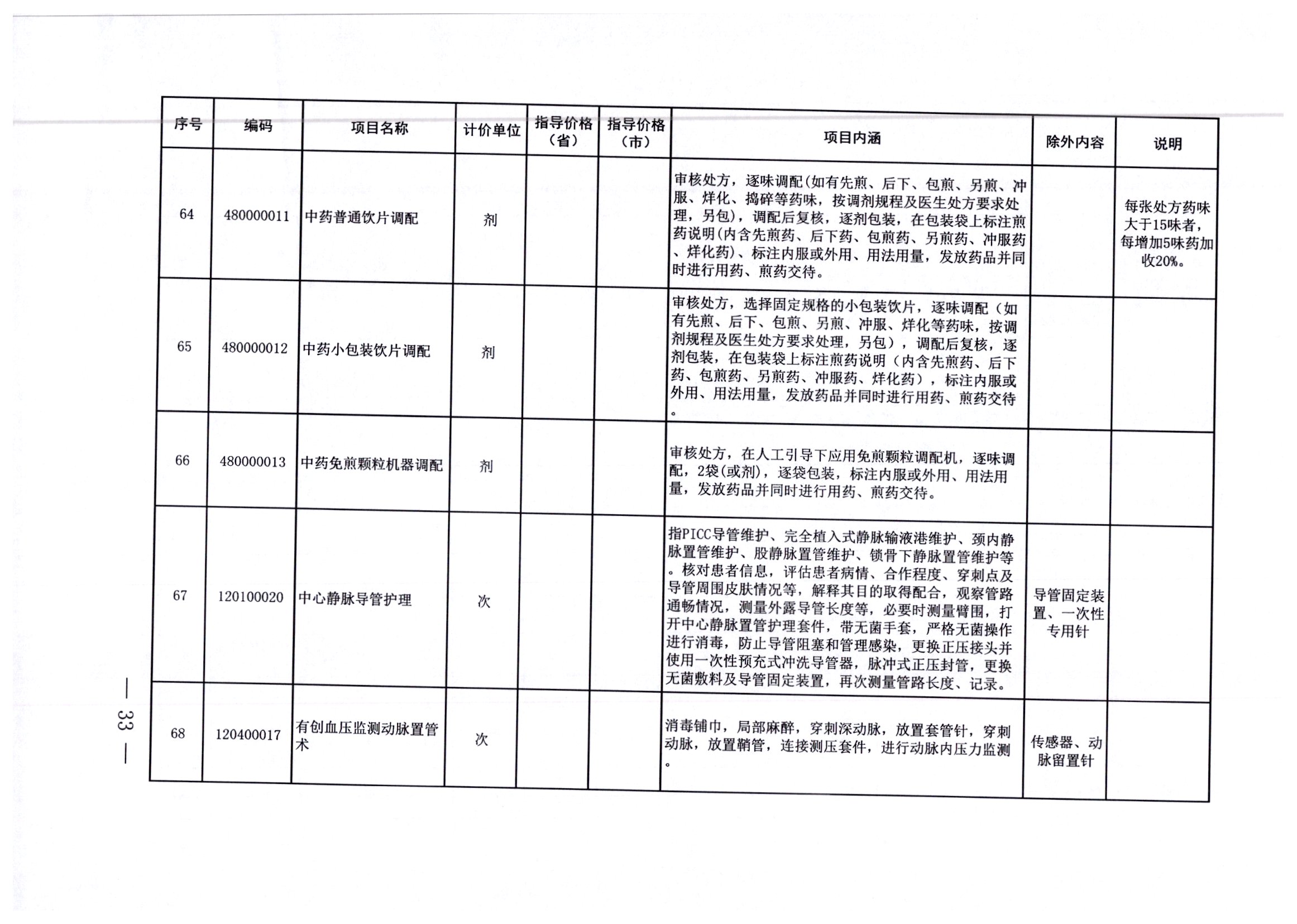 友好区住房和城乡建设局招聘启事发布