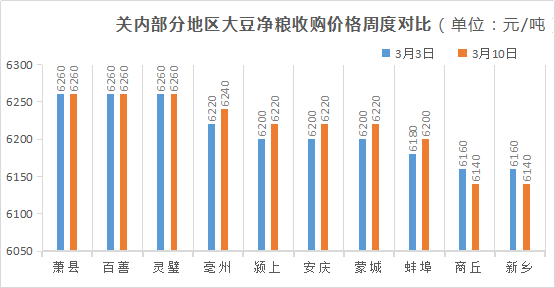 黑龙江大豆最新走势解析