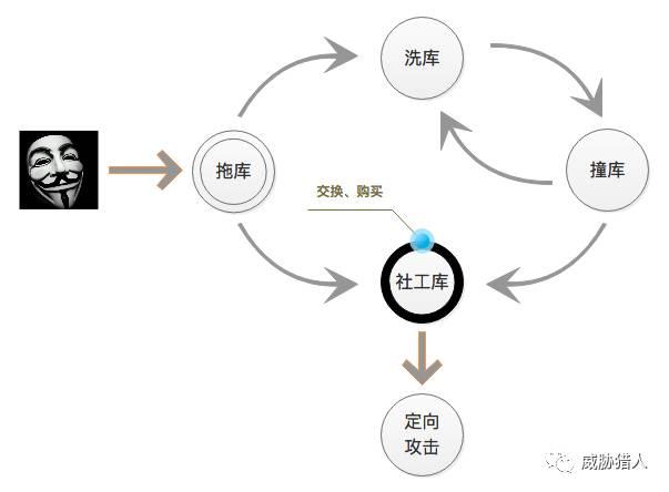 最新数据库泄露下载，数据世界中的风险与机遇探索