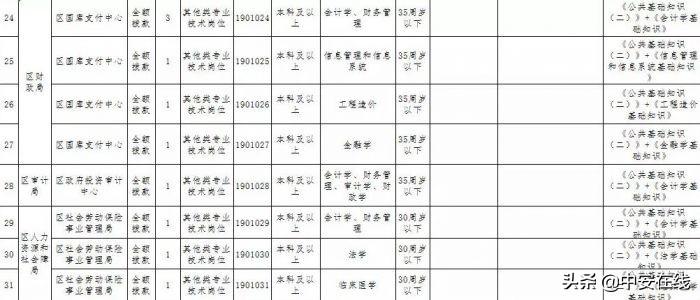 贵池区医疗保障局最新招聘资讯详解