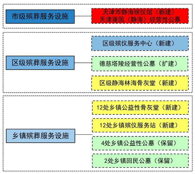 疏勒县殡葬事业单位发展规划展望