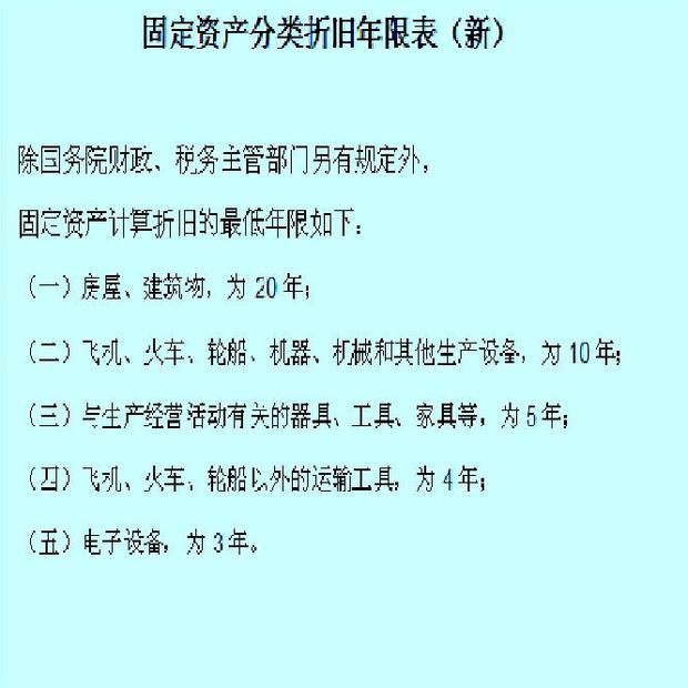 最新固定资产使用年限，企业决策的关键考量因素解析