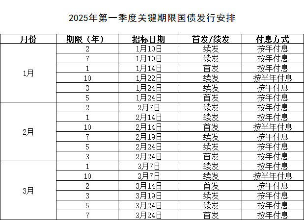 全面解读，2025国债最新消息与动态