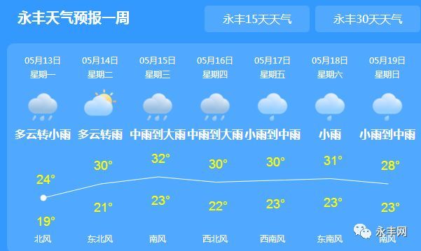 永丰最新天气预报通知