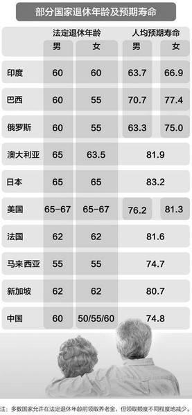 退休金最新规定2015，改革引领社会保障新篇章