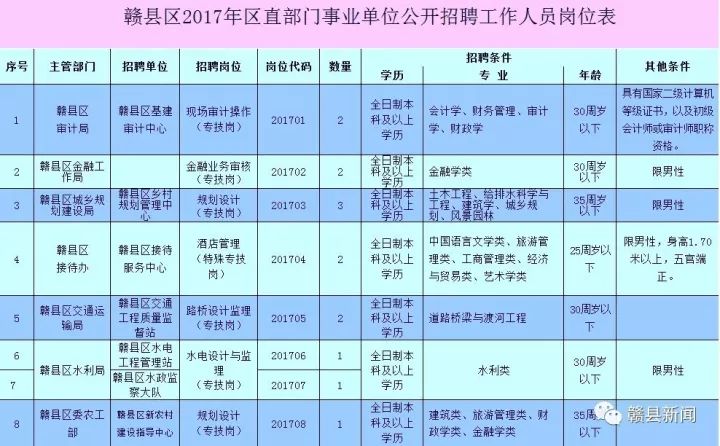 赣县成人教育事业单位招聘启事全新发布