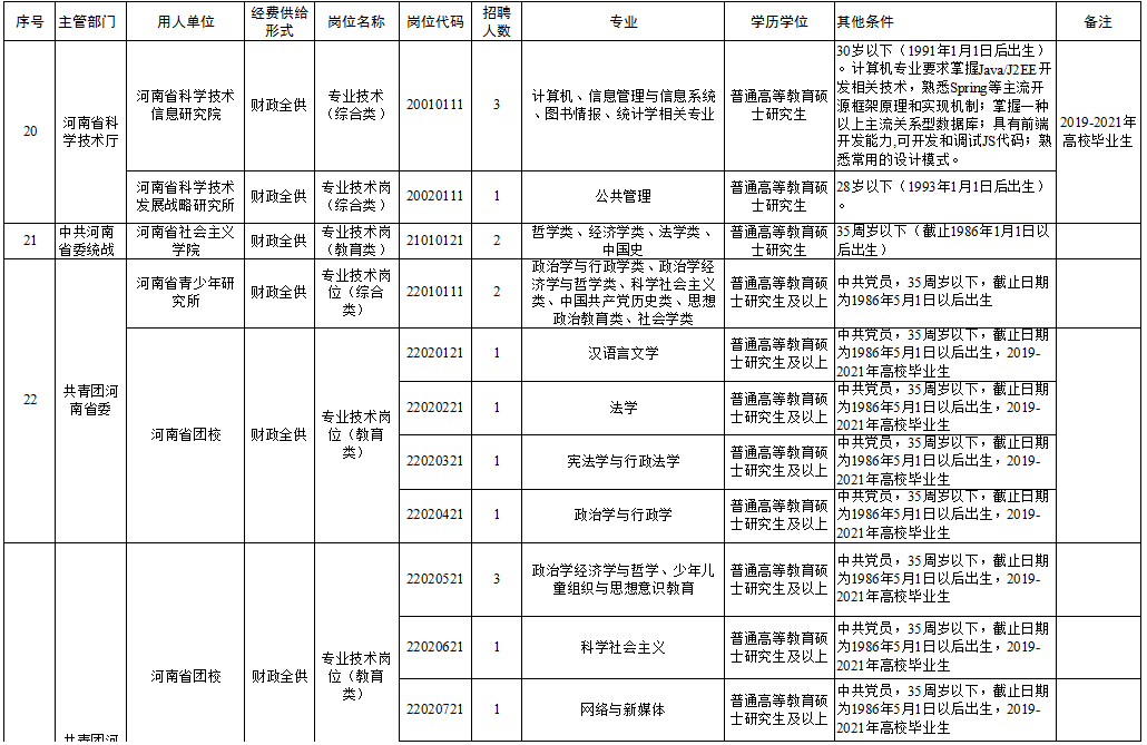 红岗区级托养福利事业单位招聘启事全新发布