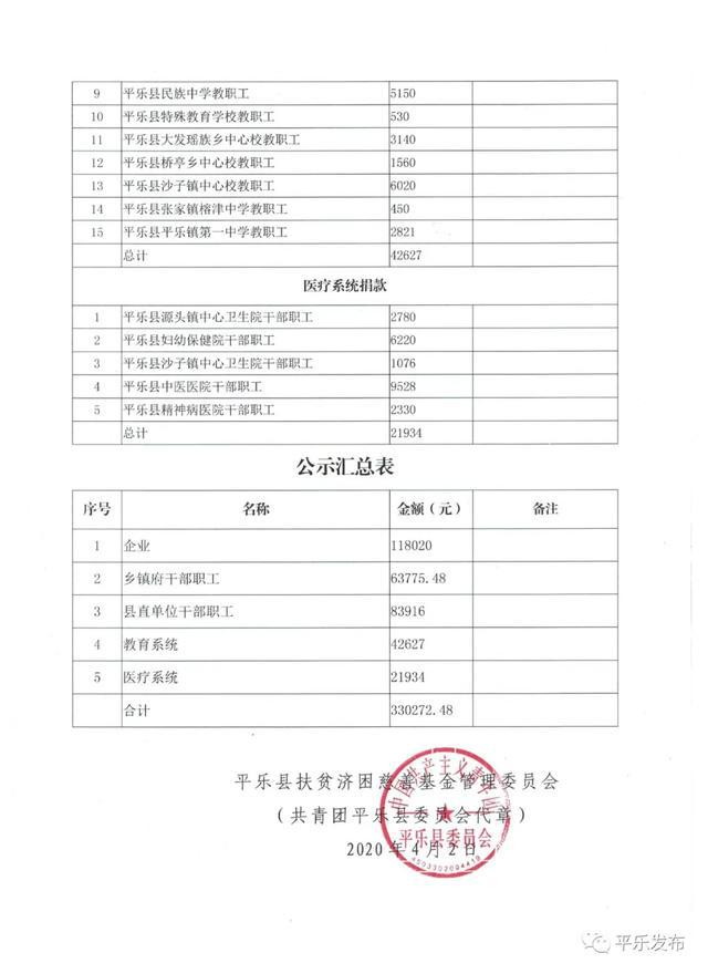 平乐县计生委最新项目进展及其社会影响概述