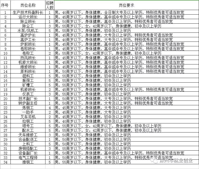 取水器 第20页