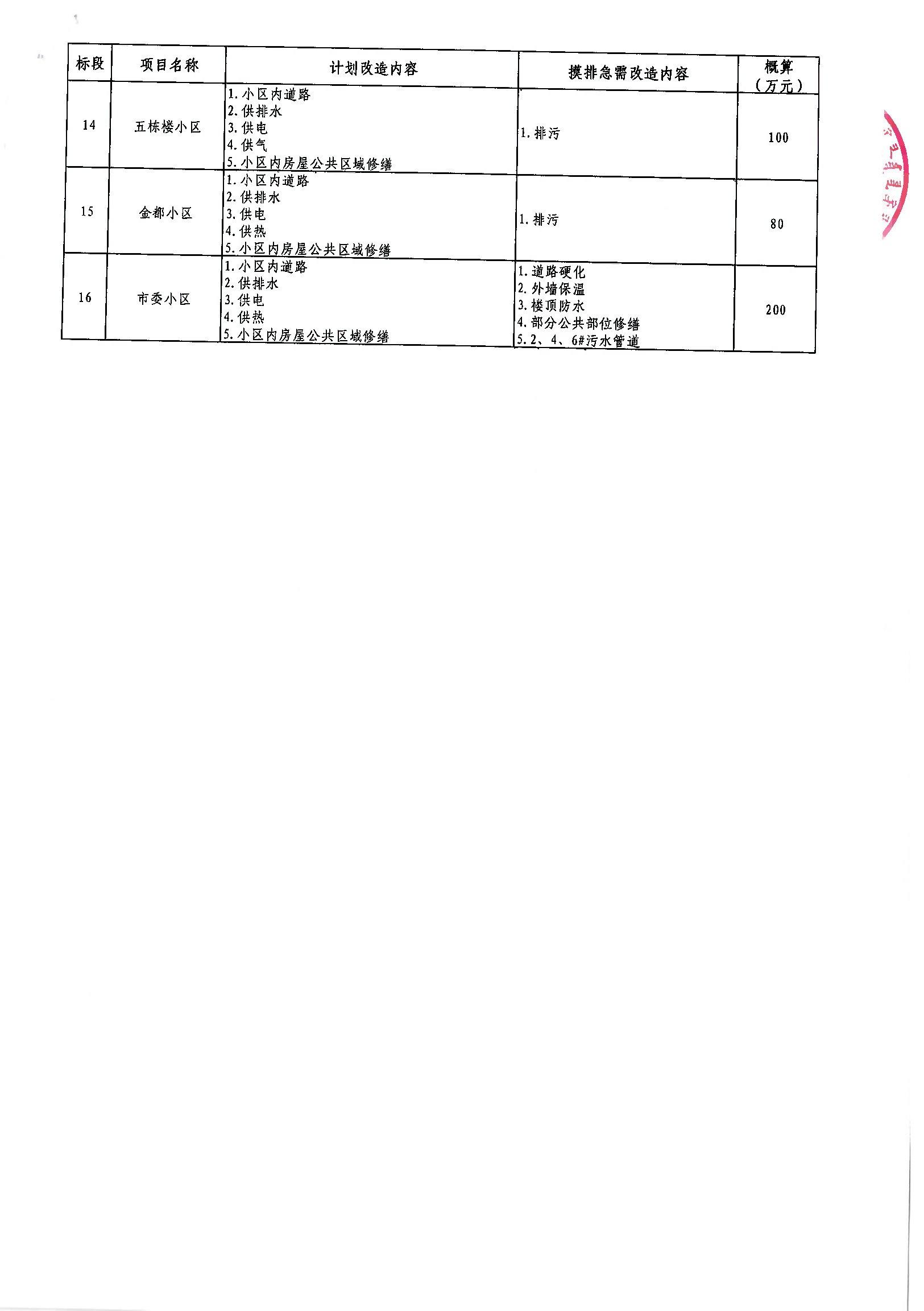 雨花台区级公路维护监理事业单位发展规划概览