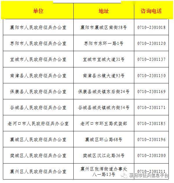 襄樊市人民防空办公室最新招聘启事概览