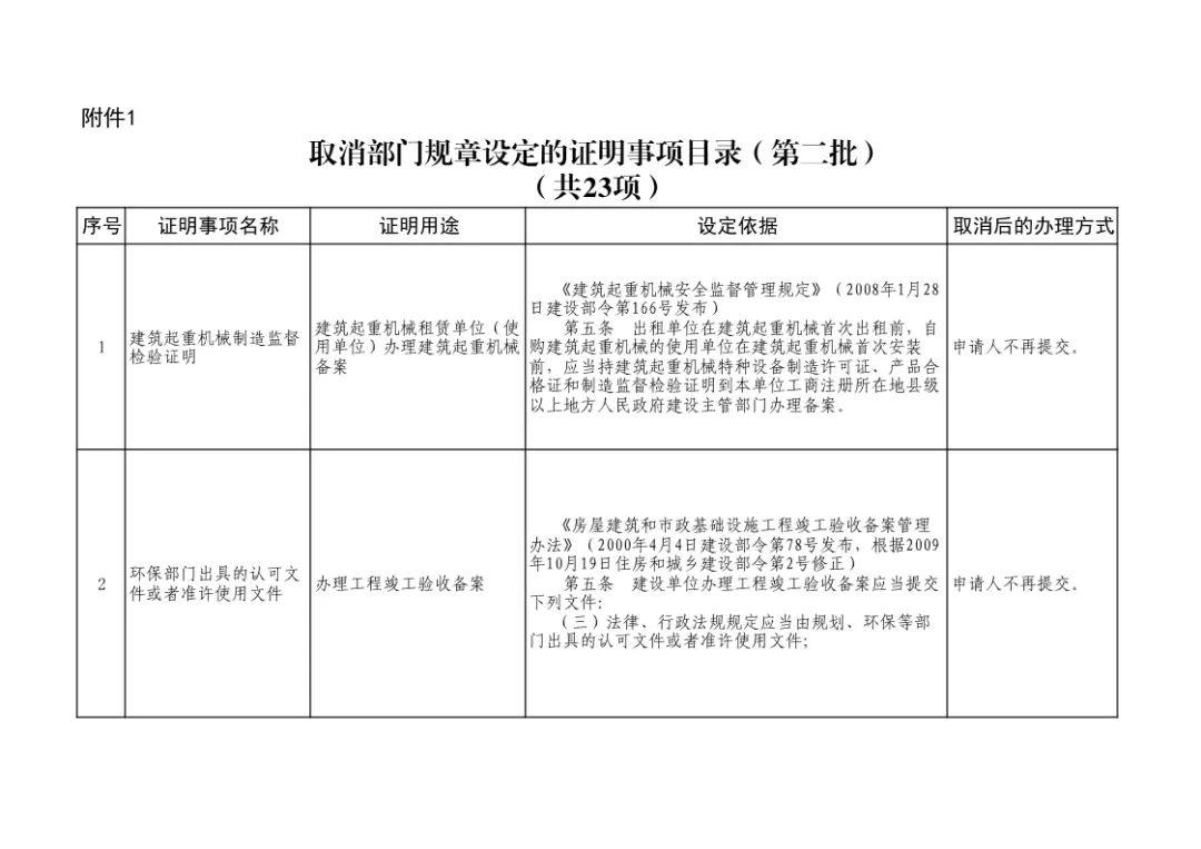 资质取消最新动态，行业变革与挑战交汇点分析