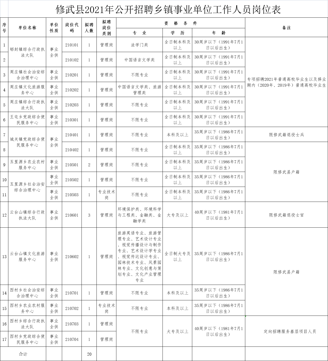 修武县科技局等最新招聘信息全面解析