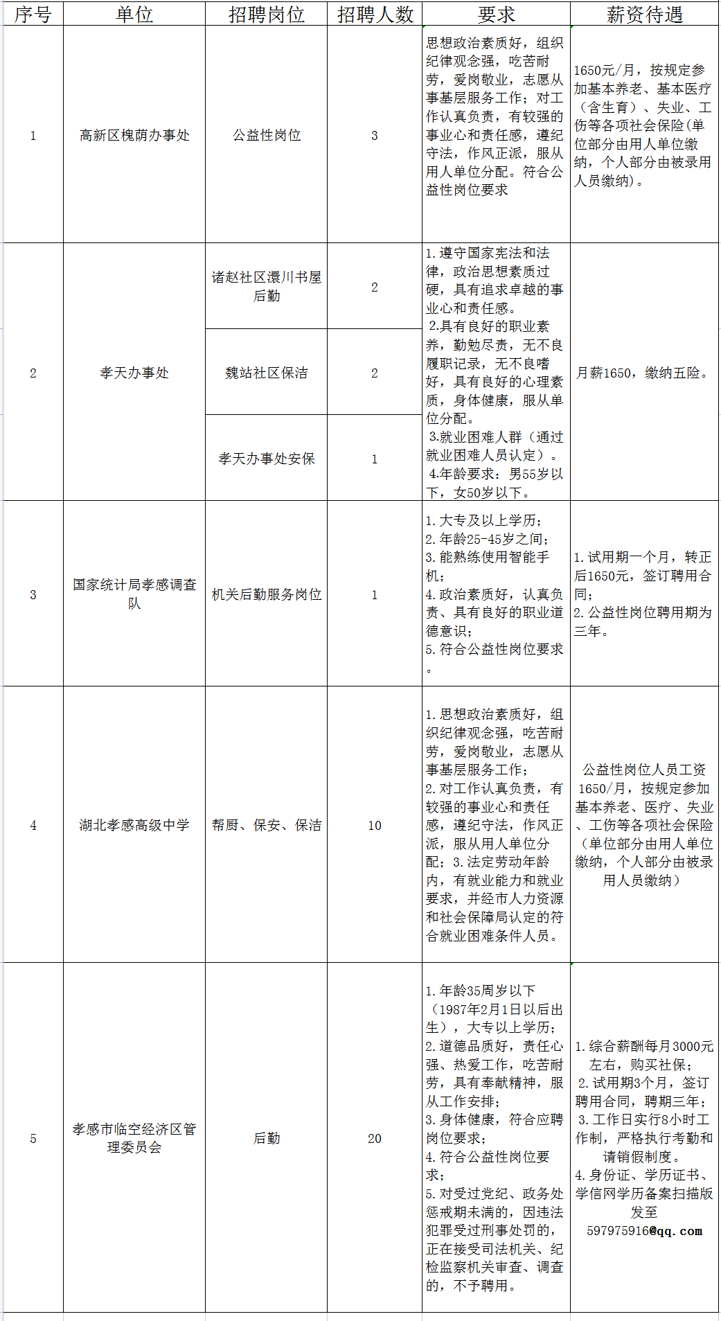 孝感市最新招聘动态及其社会影响分析