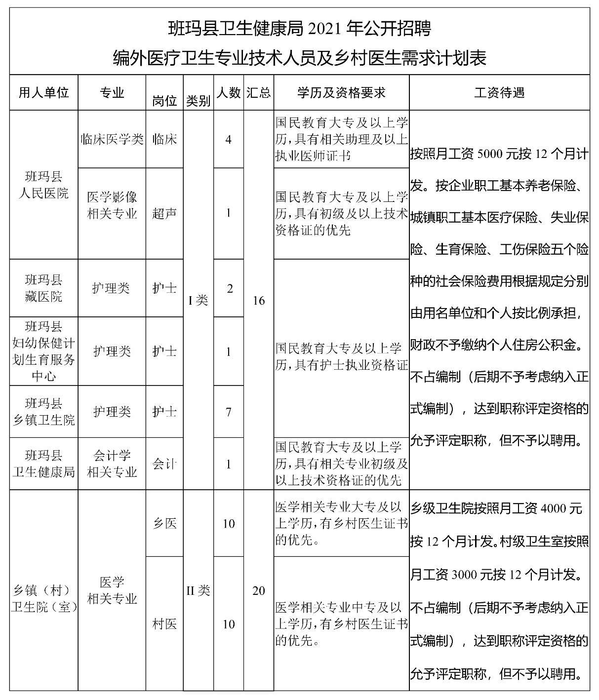 康马县卫生健康局最新招聘启事