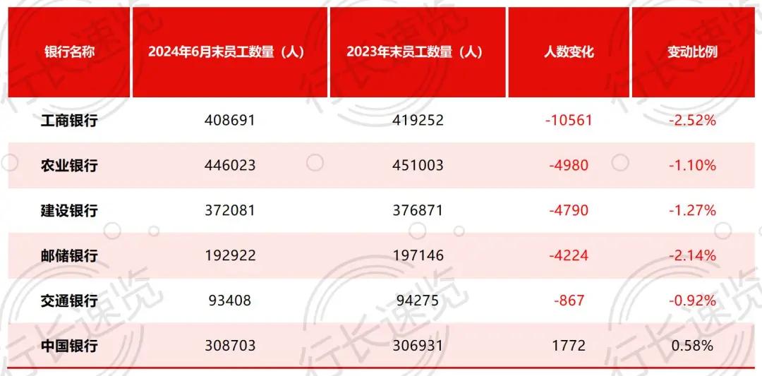 银行减员趋势最新动态，行业变革与未来展望