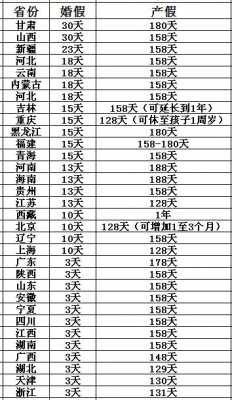 天津市产假最新规定全面解析