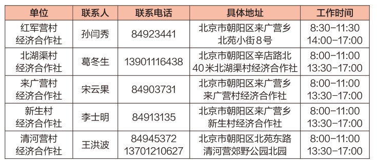 来广营地区最新招聘动态与求职指南