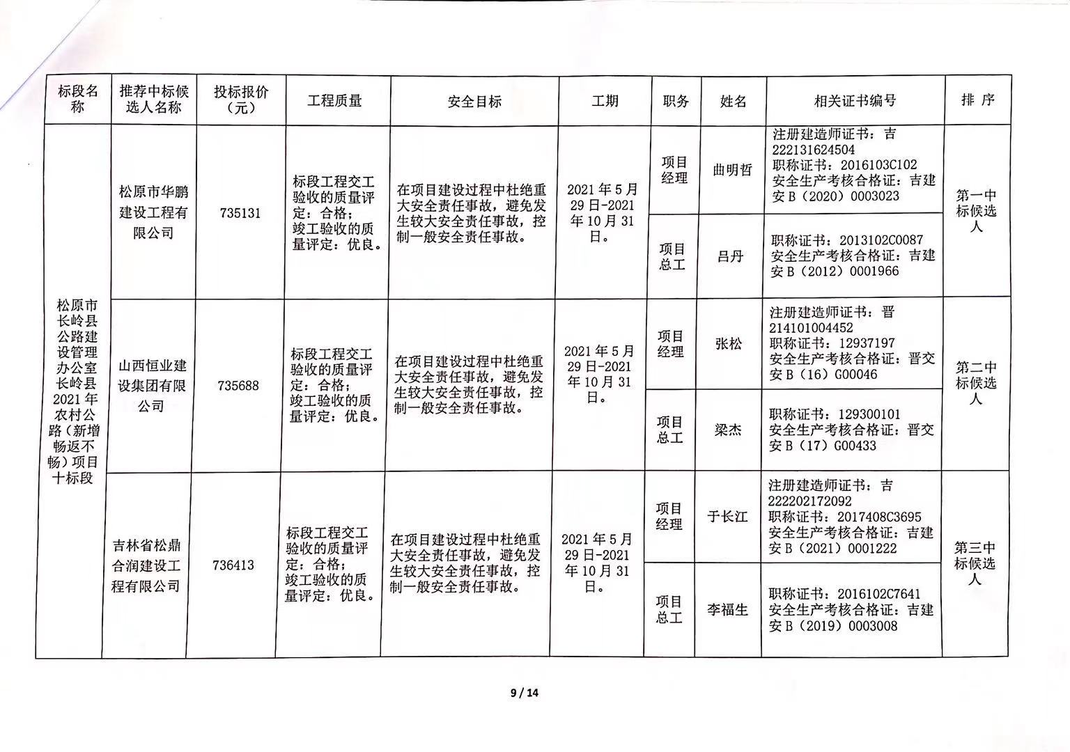 朝阳县级公路维护监理事业单位招聘公告全面解析