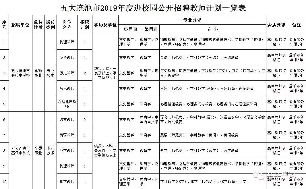 五大连池原种场招聘信息发布，职业发展机遇等你来探索