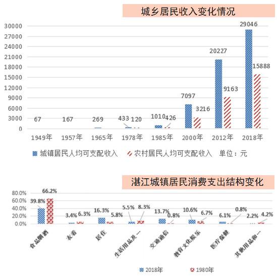 湛江市城市社会经济调查队最新招聘概览