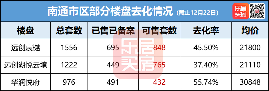 南通港闸最新房价走势分析