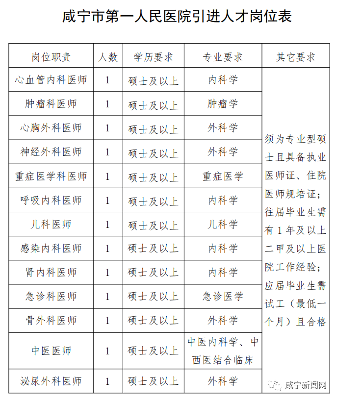 咸宁市劳动和社会保障局最新招聘信息汇总