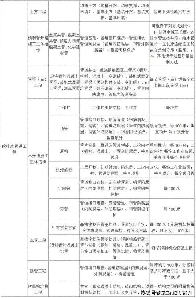 上高县公路运输管理事业单位最新项目研究报告揭秘