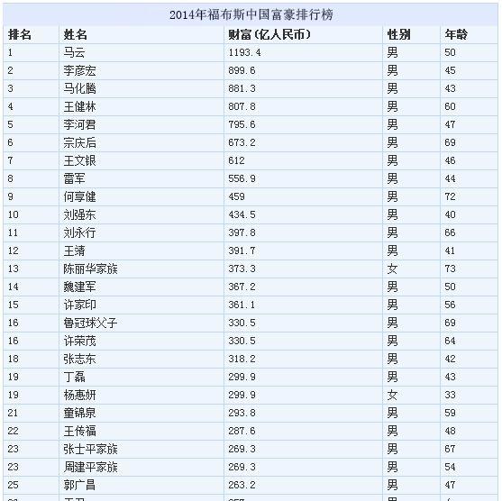 揭秘2025最新富豪排行榜，财富巅峰新篇章揭晓