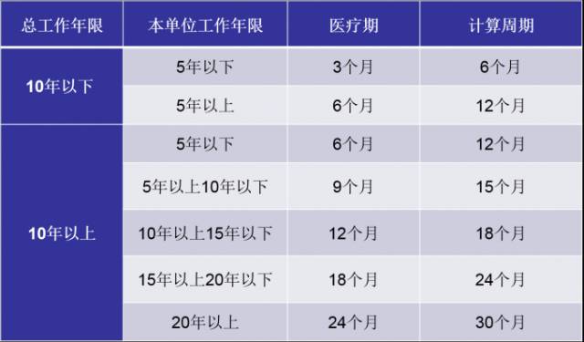 企业病假最新工资规定及其影响分析