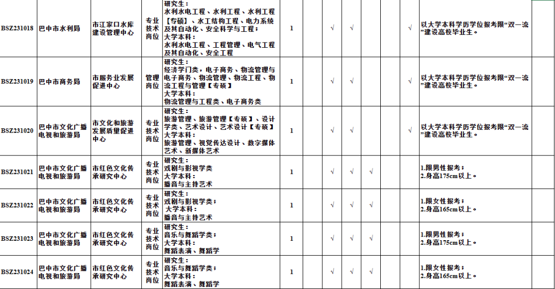 平遥县级托养福利事业单位发展规划展望