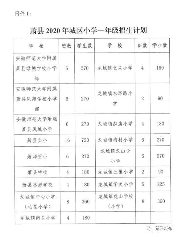 萧县区域调整最新动态及未来发展展望