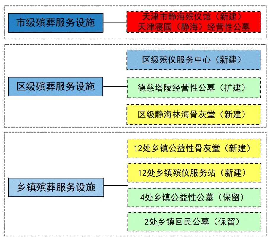 托克逊县殡葬事业单位发展规划展望与未来趋势分析