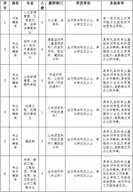 梧州市规划管理局最新招聘概览