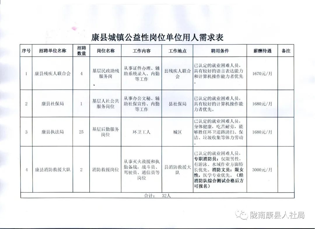 辉南县康复事业单位发展规划展望