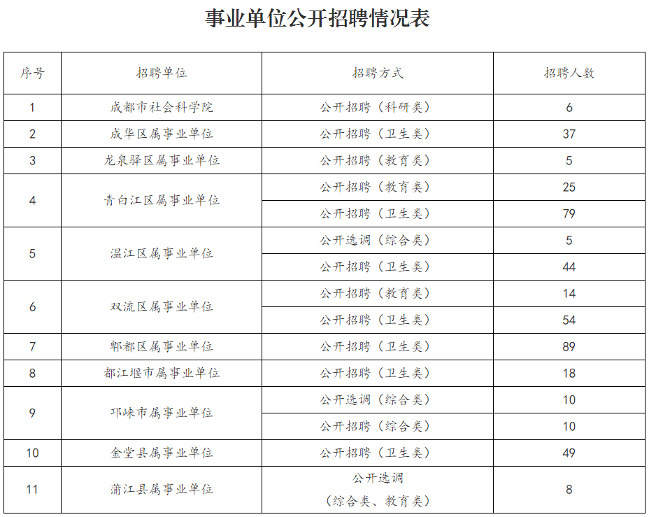 张家口市社会科学院最新招聘信息全解析