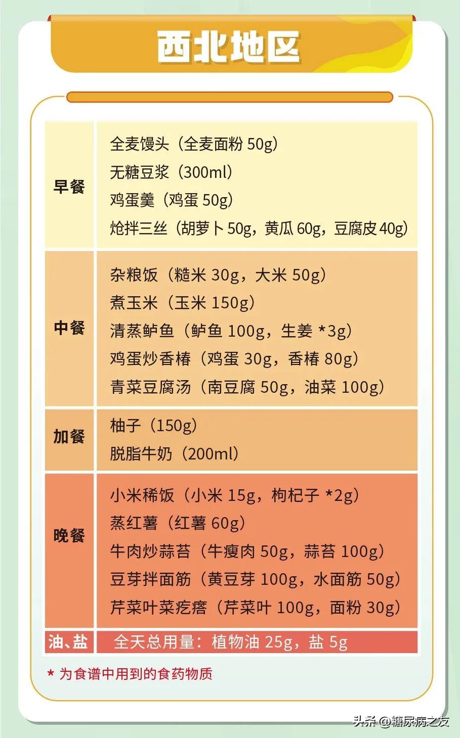 最新糖尿病防治指南，关键理解与应对策略